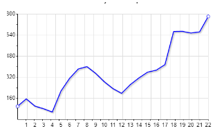 Tipped by one tipster