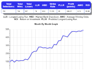 389 points re-tweaked AW system...