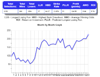 PR Ratings Competition time